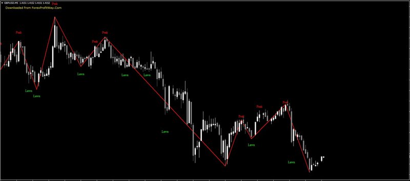 Forex-Post-ZigZag-v2.jpg