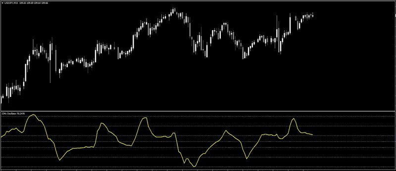 CMx_Oscillator.jpg