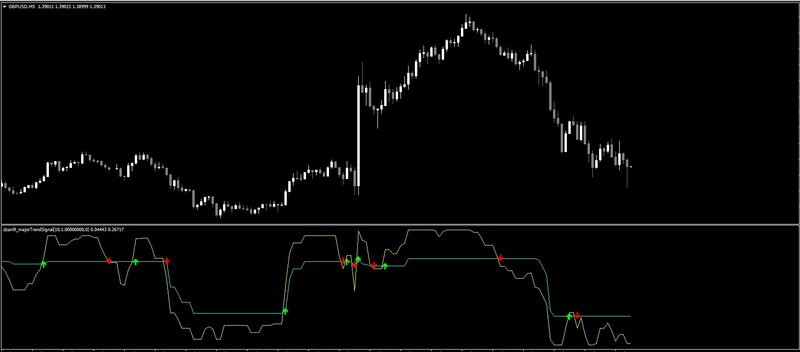 dzani9_MajorTrendSignal.jpg