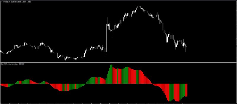 Dzani9_Minor_in_Major_Elliott_Wave.jpg