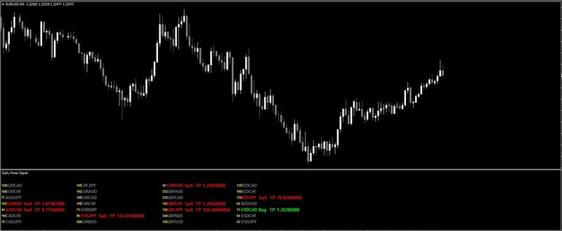 Daily Forex Signal.28.jpg