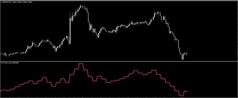 Multi time frame MTF On Balance Volume OBV.jpg
