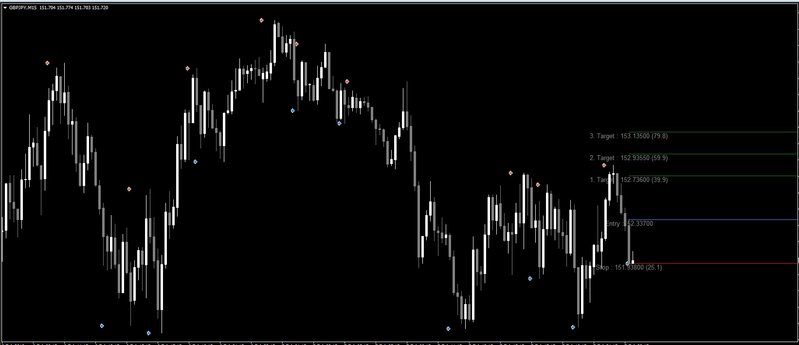 SAR Price Targets.jpg
