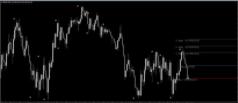 SAR Price Targets.jpg