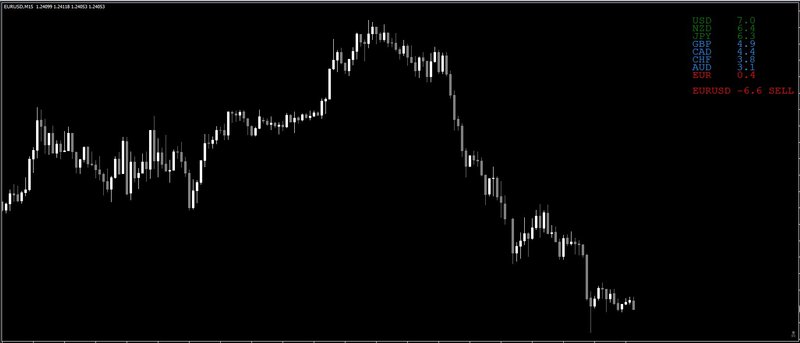 Currency_Strength_Giraia_25_pairs_TRO_MODIFIED.jpg