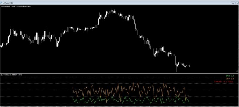 Currency_Strength_Giraia_25_pairs_TRO_MODIFIED_HISTORY.jpg