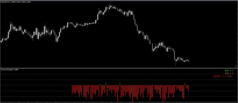 Currency_Strength_Giraia_25_pairs_TRO_MODIFIED_HISTORY2.jpg