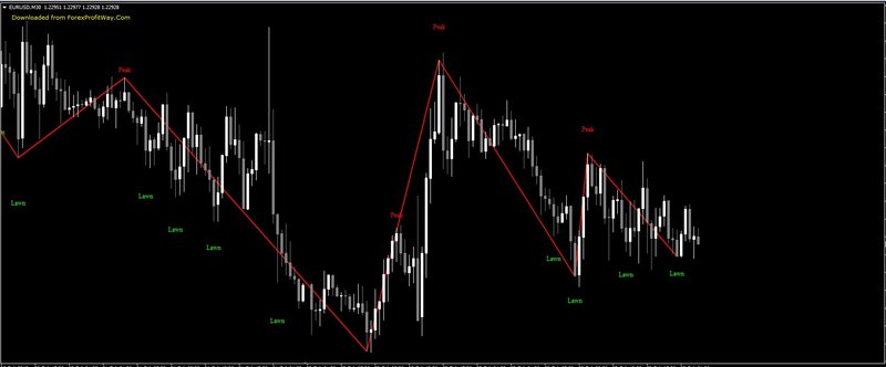 Forex-Post-ZigZag-v2.jpg