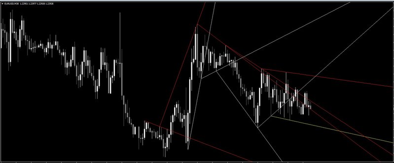 Ind-WSO+WRO+Trend Line22.jpg