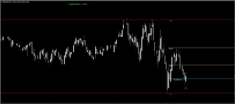 fibo_retracement_dynamic.jpg