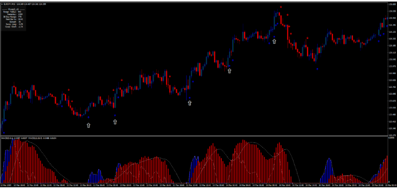 15 min trading with Double MACD.png