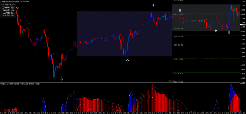 15 min trading with Double MACD 1.png