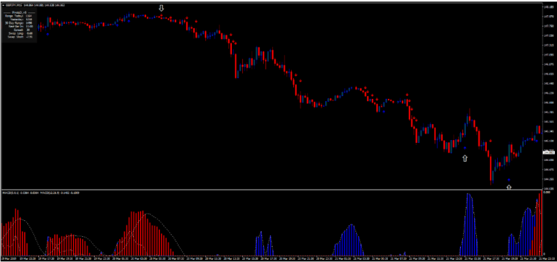 15 min trading with Double MACD 2.png