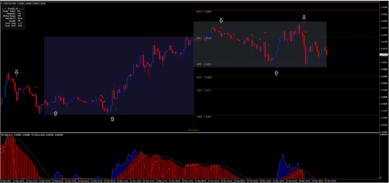 15 min trading with Double MACD 3.png
