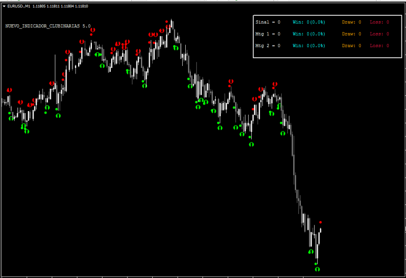 Indicator Clubinarias.png