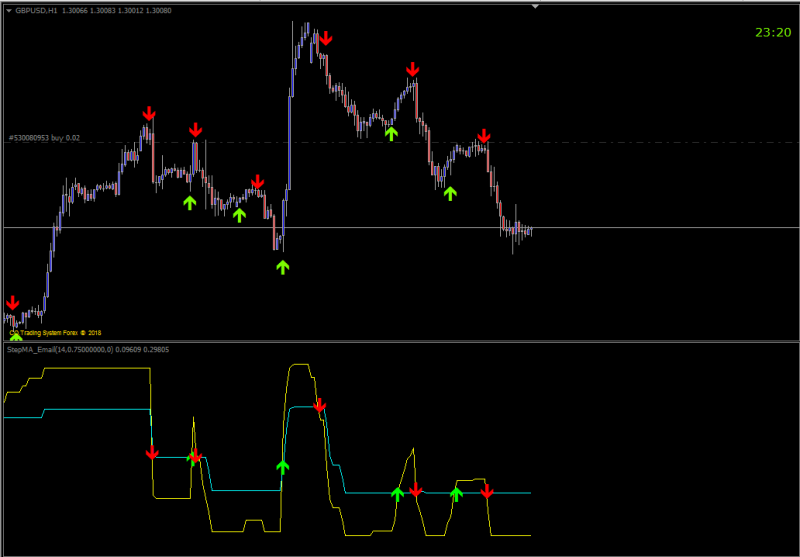 Binary Option TT Crossing Signals.png