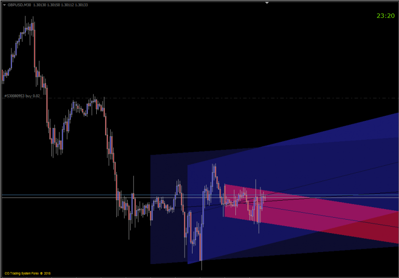 3-Auto-Regression-Channel-Indicator.png