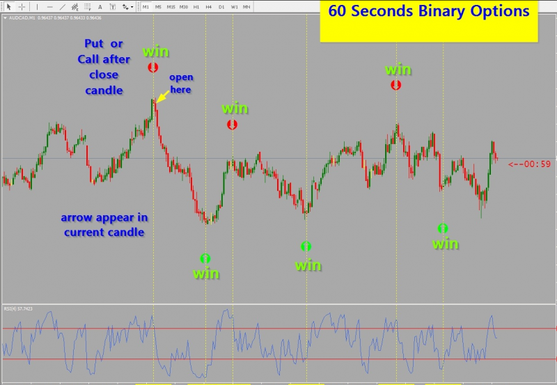 60_SECONDS_BINARY_OPTIONS.png