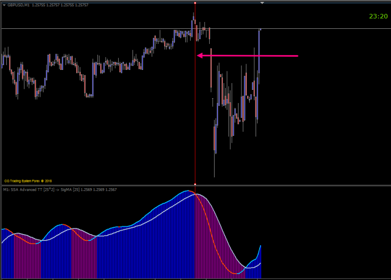 SSA of Price Advanced MTF TT SW.png