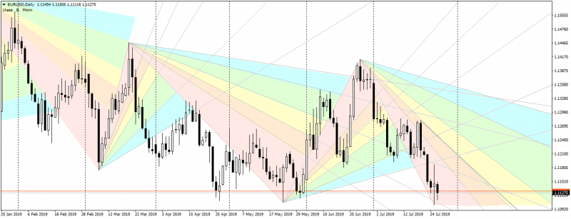 EURUSDDaily.png