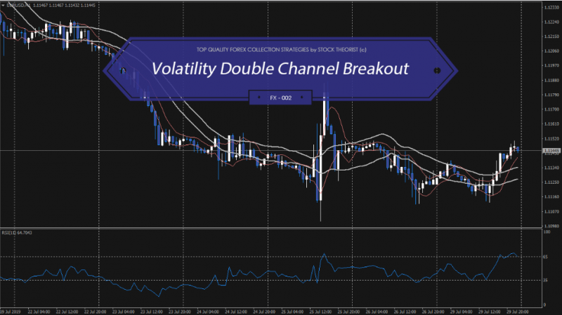 FX-002 Volatility Double Channel Breakout.png