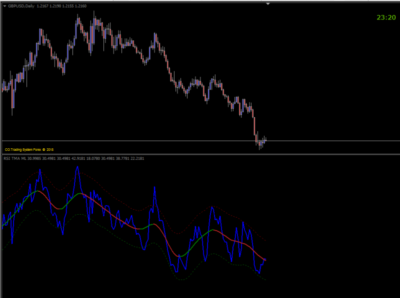 RSI TMA ML.png