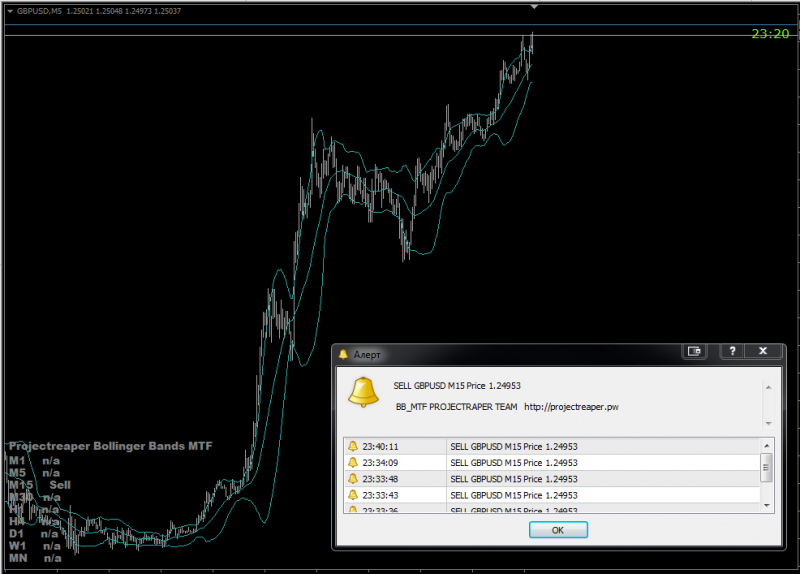 Projectreaper_Bollinger_Bands_Alerts_indicator.png