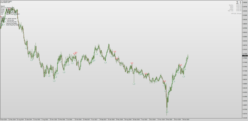 Candlestick Pattern Indicator MT4.png