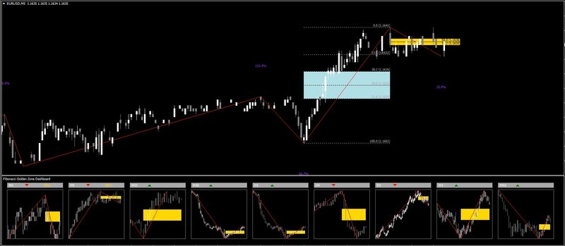 Fibonacci Golden Zone1.jpg