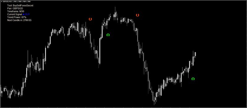 Buy-sell Forex Secret1.jpg