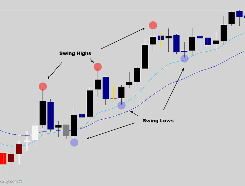 swing-high-low-basic-pattern.jpg
