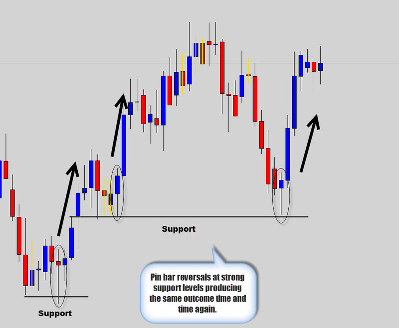 pin-bar-reversals.jpg