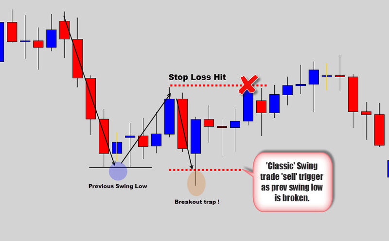 3classic-swing-trade-trigger.jpg