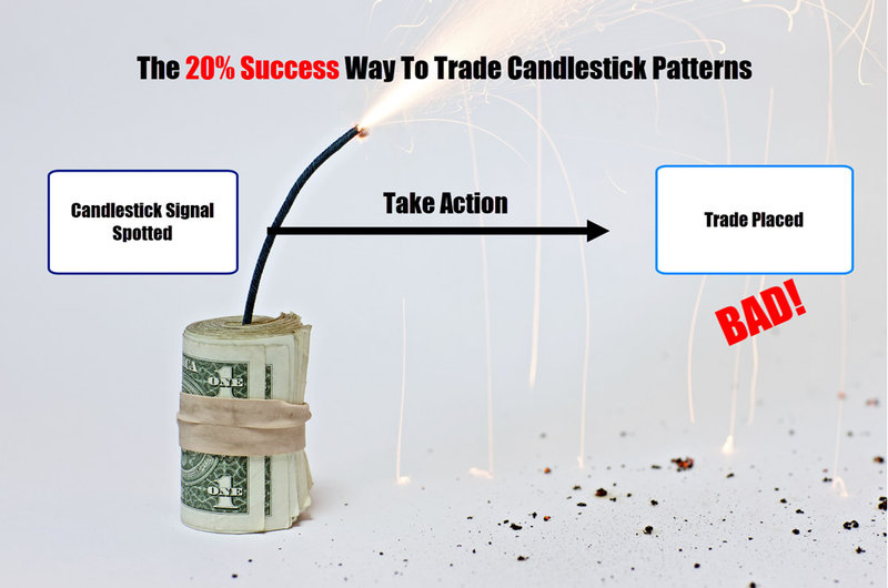 1bad-approach-to-candlestick-patterns.jpg