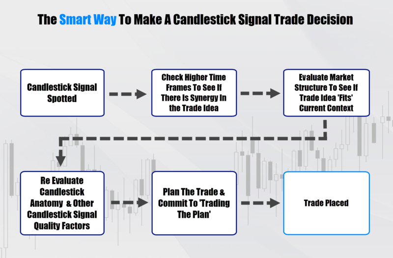 2candlestick-patterns-right-way.png
