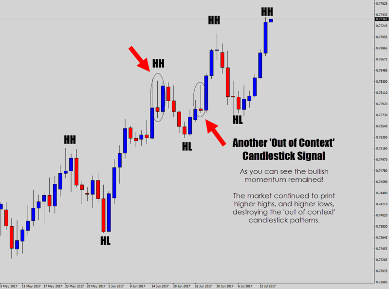 4out-of-context-price-action-fails.png