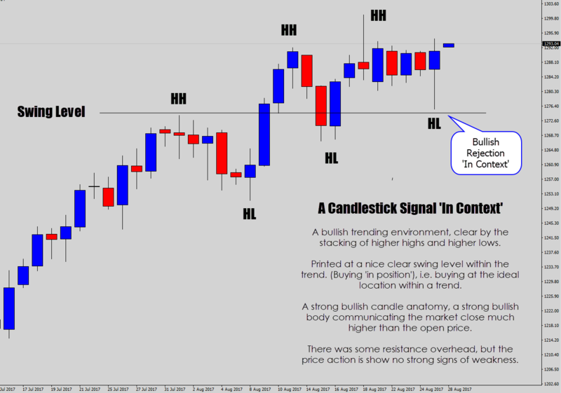 5in-context-candlestick-signal.png