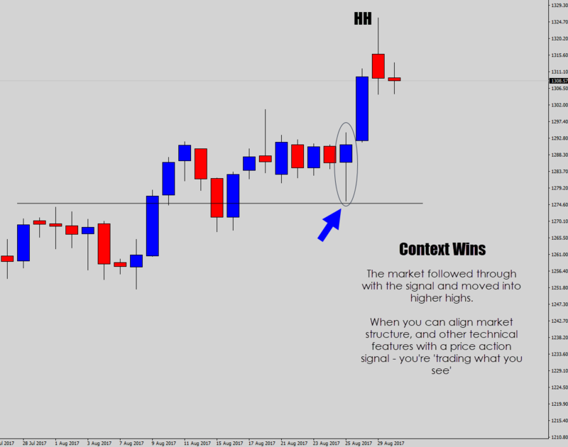 6good-price-action-analysis-wins.png