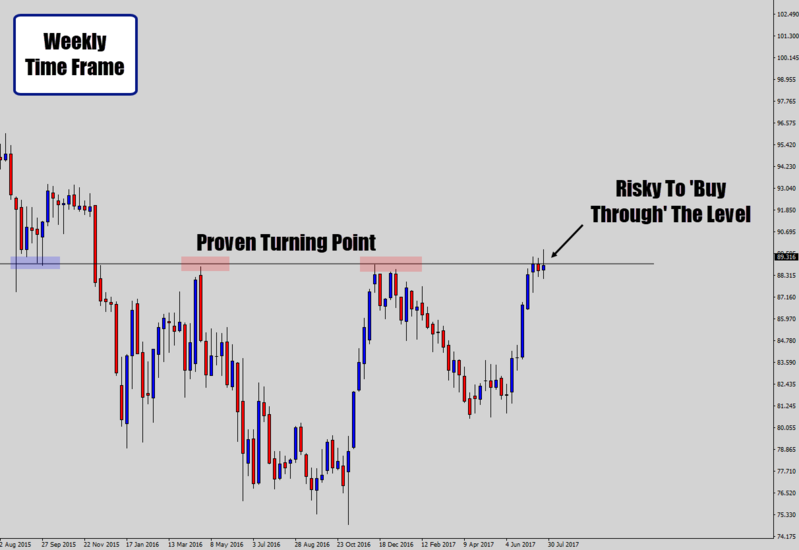 7top-down-analysis-weekly-level.png