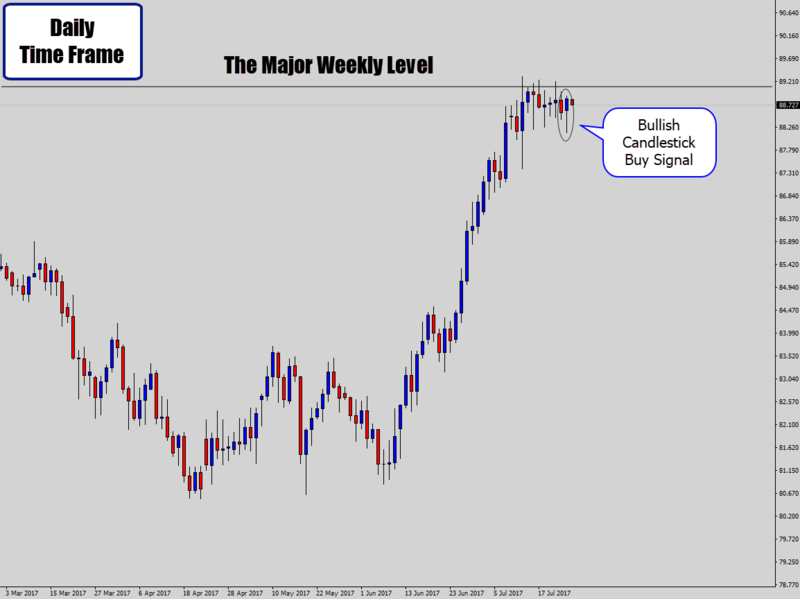 8buy-signal-under-major-level.png