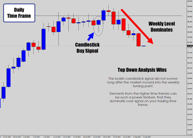9weekly-time-price-action-wins.png