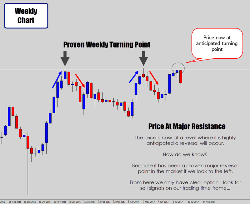 10market-at-weekly-turning-point.png