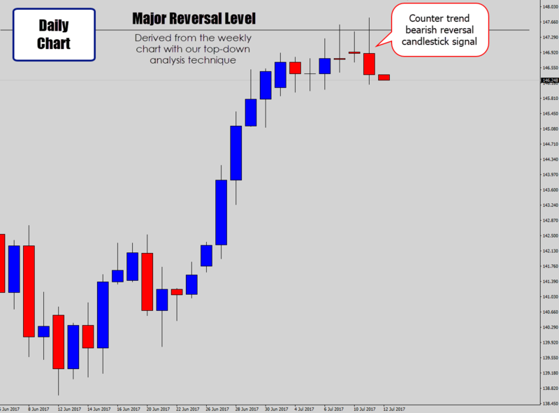11counter-trend-signal-at-reversal-level.png