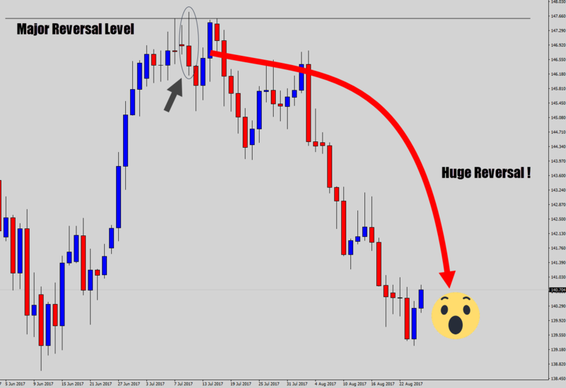 1counter-trend-reversal-after.png