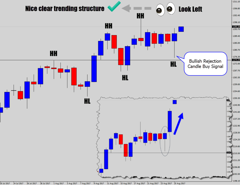 3looking-left-to-clear-trending-structure.png