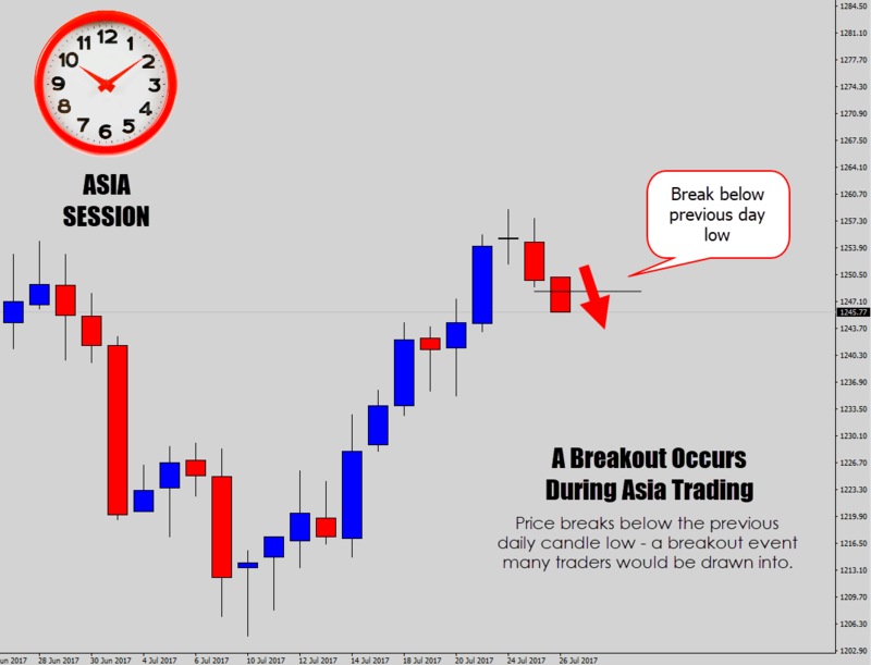 1asia-session-breakout.png