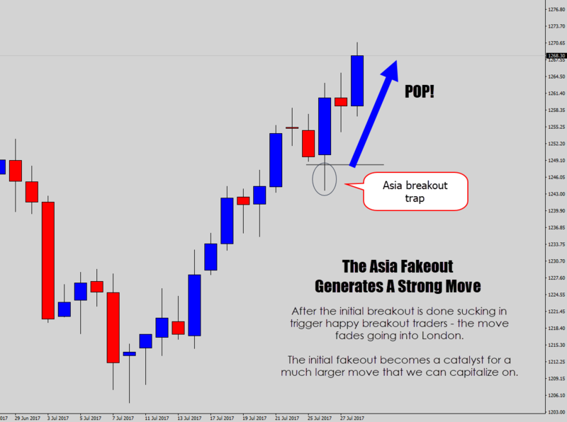 3asia-breakout-trap-after.png