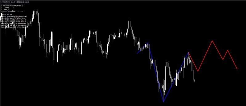 elliott-wave-prophet.jpg