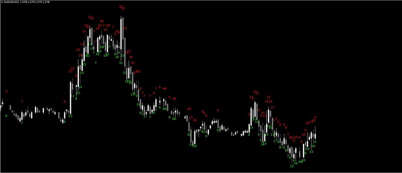 Candle_Range_Display.jpg