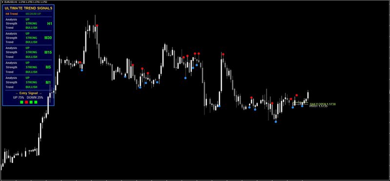 Ultimate Trend Signals.jpg